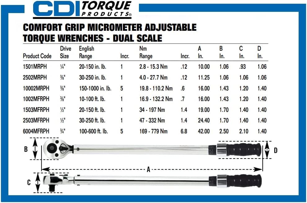 CDI Torque Products 2503MFRPH Comfort Grip Dual Scale Micrometer Click Torque Wrench, 1/2" Drive (30–250 ft-lbs)