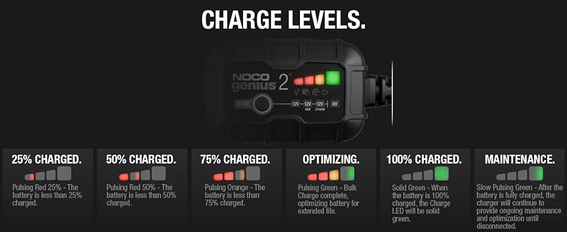 NOCO GENIUS2 2A Smart Battery Charger — image 12