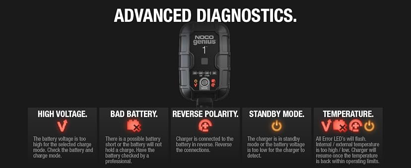 NOCO GENIUS1 1A Smart Battery Charger — image 11