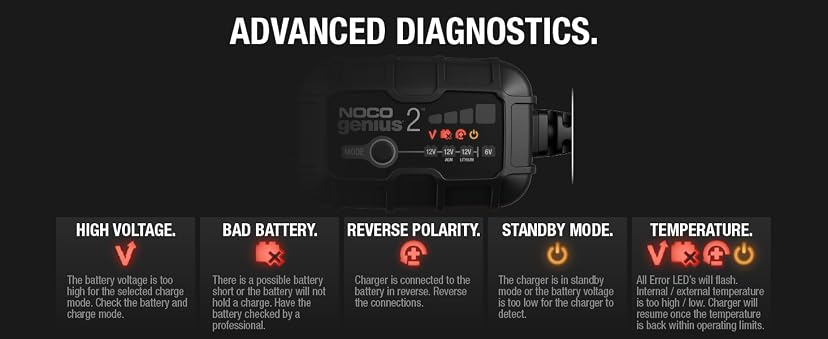 NOCO GENIUS2 2A Smart Battery Charger — image 11