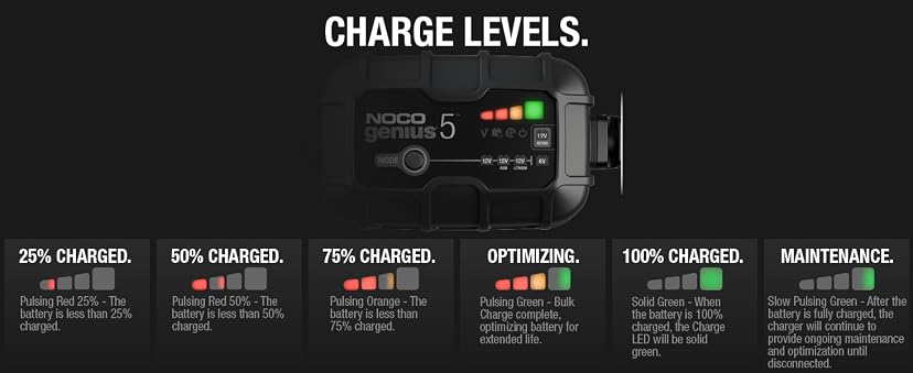 NOCO GENIUS5 5A Smart Battery Charger — image 12