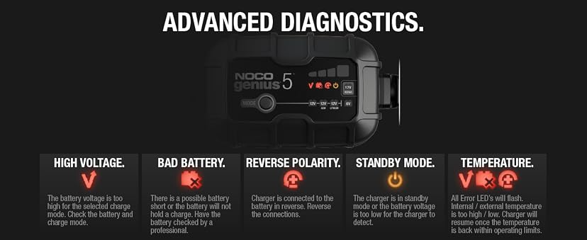 NOCO GENIUS5 5A Smart Battery Charger — image 11