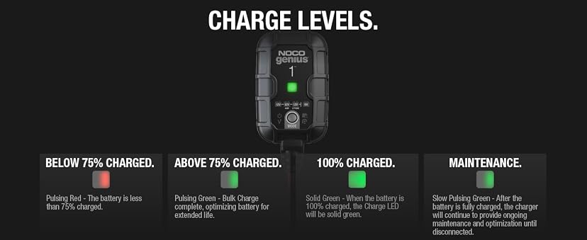 NOCO GENIUS1 1A Smart Battery Charger — image 12