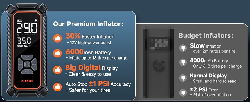 OlarHike Tire Inflator Portable Air Compressor (Lightning-Fast, 6000mAh) — image 12