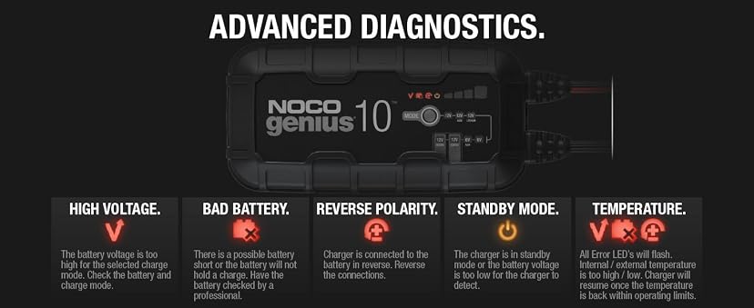NOCO GENIUS10 10A Smart Battery Charger — image 11