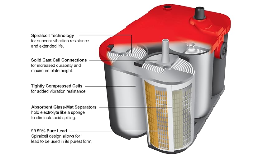 Optima Batteries RedTop 25 Starting Battery — image 12