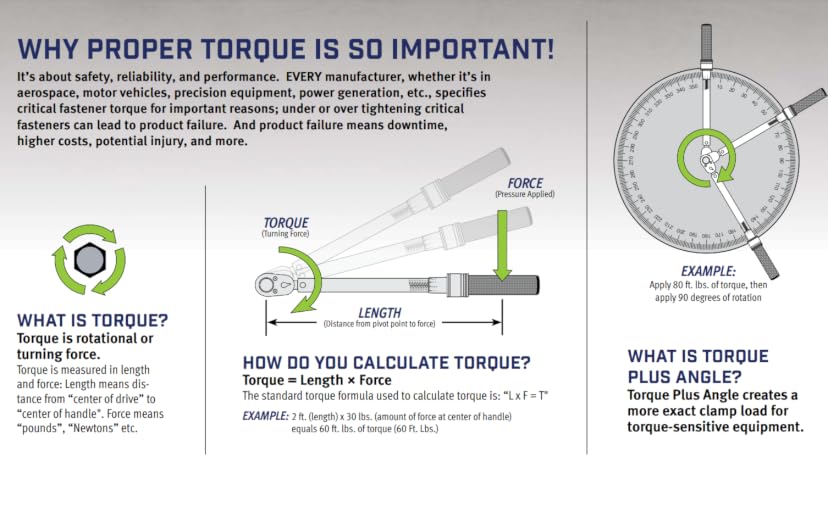 CDI Torque Products 2503MFRPH Comfort Grip Dual Scale Micrometer Click Torque Wrench, 1/2" Drive (30-250 ft-lbs) — image 4