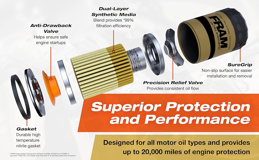 FRAM Ultra Synthetic XG3593A Oil Filter — image 2