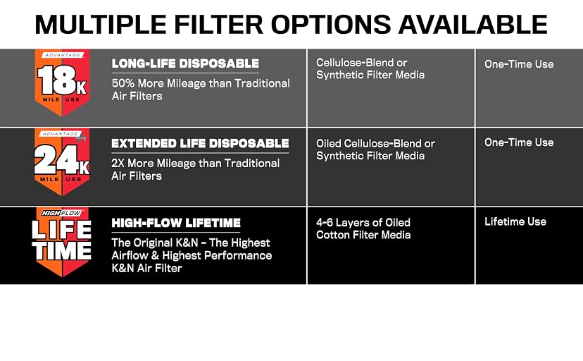 K&N Advantage Plus Air Filter KNA-2443 — image 5