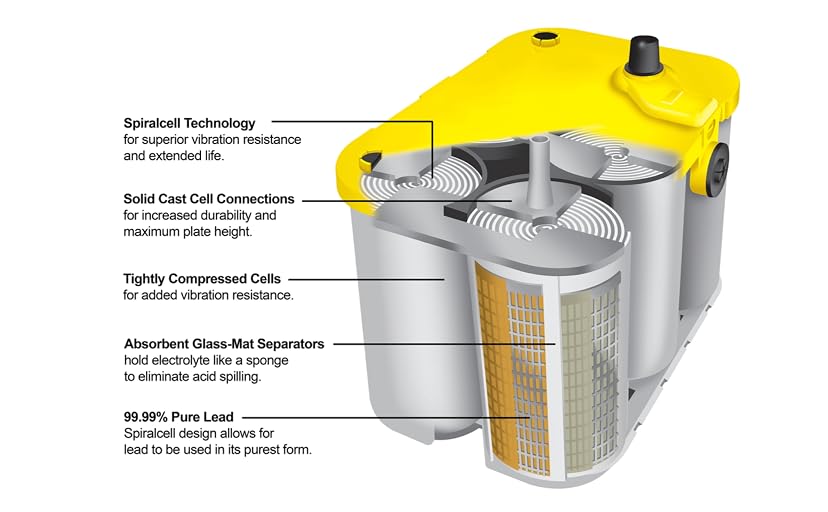 Optima Batteries YellowTop D34/78 Dual-Purpose AGM Battery — image 3