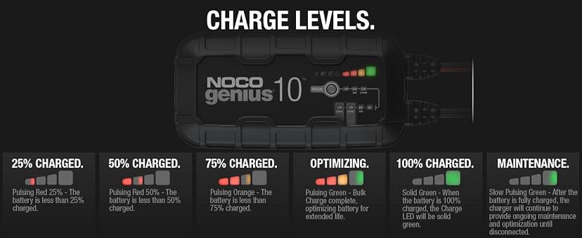 NOCO GENIUS10 10A Smart Battery Charger — image 12