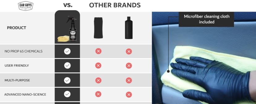 CAR GUYS Super Cleaner — image 2