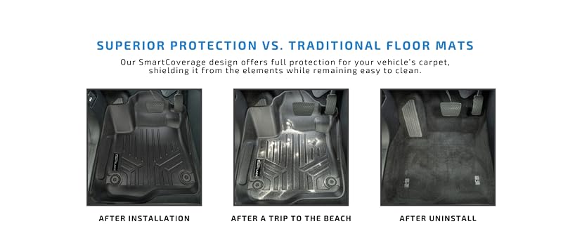 SMARTLINER All Weather Custom Fit Floor Mats 2 Row Liner Set for 2019-2025 Toyota RAV4 — image 11