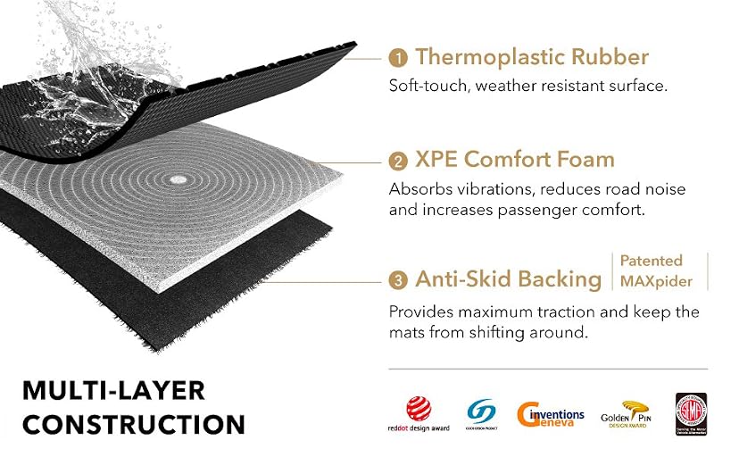 3D MAXpider Kagu Cargo Liner for Kia Sorento 7-Seat 2011-2015 — image 4