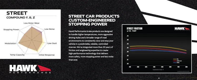 Hawk Performance HPS HB549F.702 Front Brake Pads — image 6