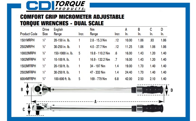 CDI Torque Products 2503MFRPH Comfort Grip Dual Scale Micrometer Click Torque Wrench, 1/2" Drive (30-250 ft-lbs) — image 3