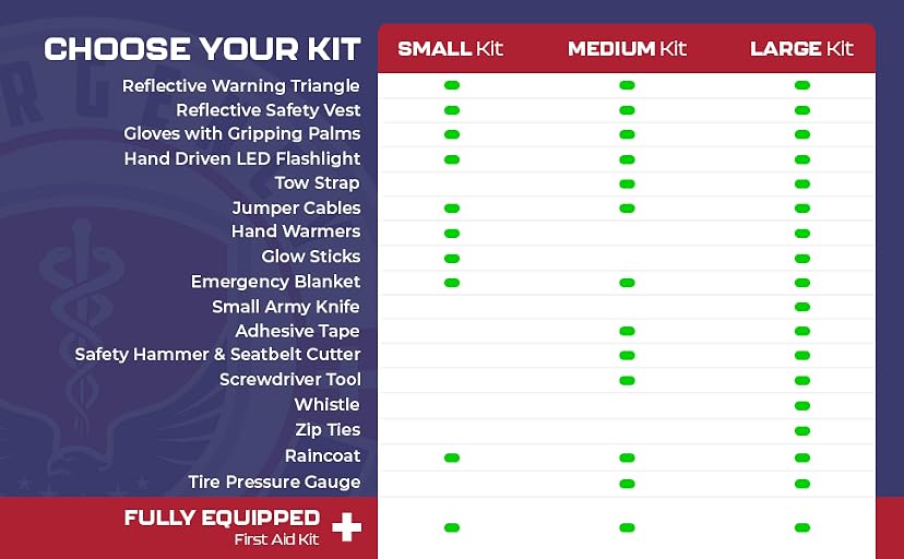 EMERGENCY USA Roadside Car Emergency Kit — image 3