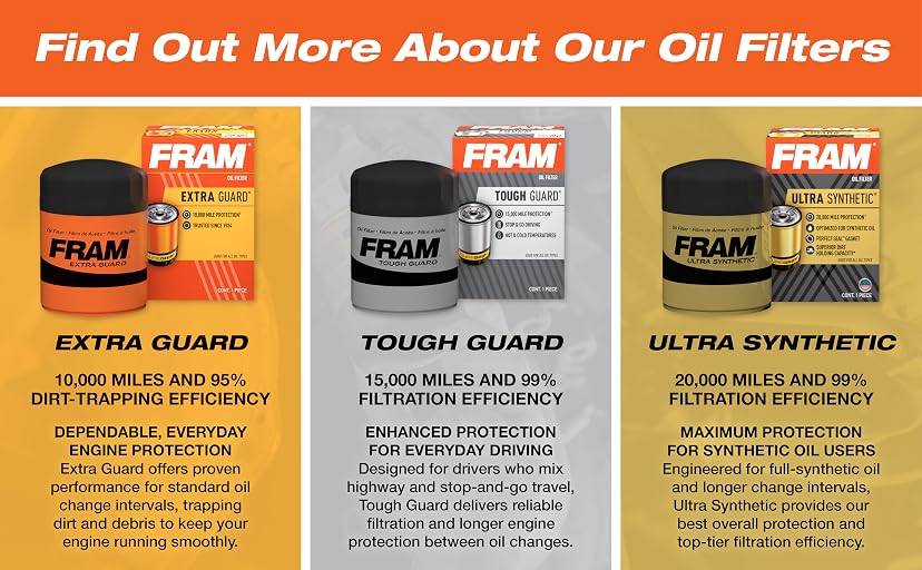 FRAM Ultra Synthetic XG3593A Oil Filter — image 5