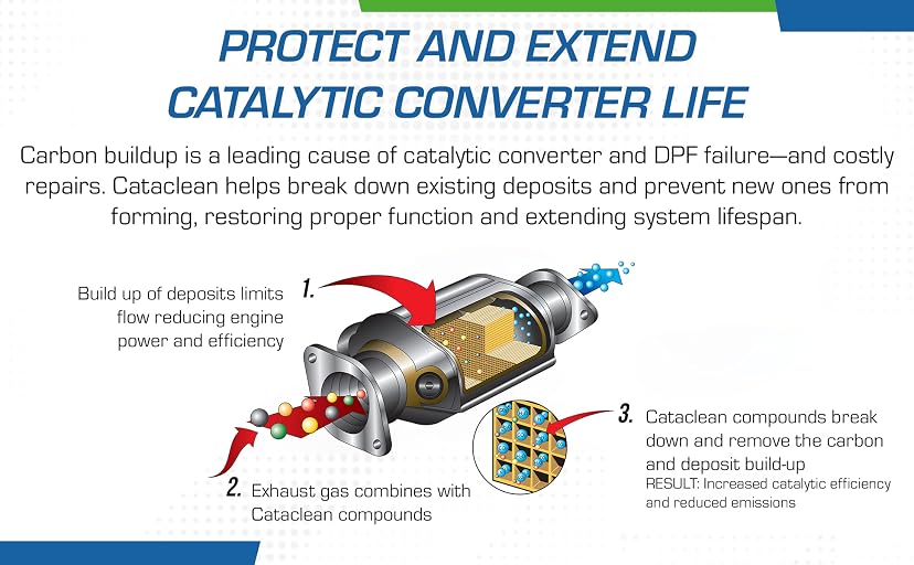 Cataclean Fuel & Exhaust System Cleaner — image 3