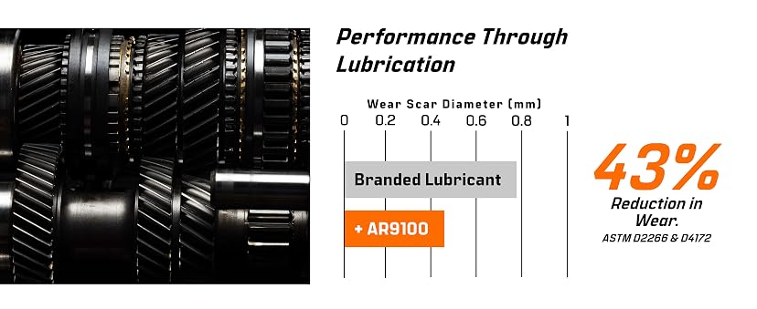 Archoil AR9100 Oil Treatment — image 5