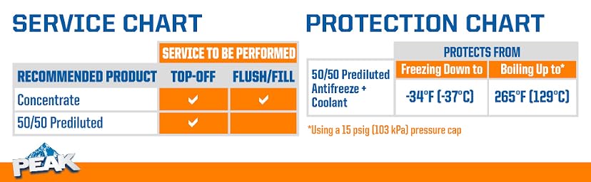 PEAK OET Extended Life Orange 50/50 Prediluted Antifreeze/Coolant — image 4