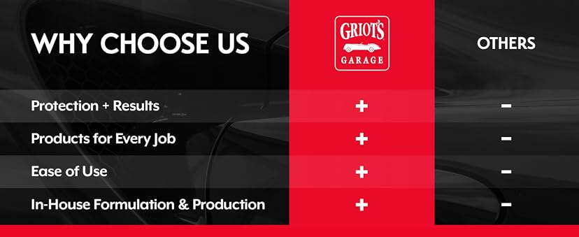 Griot's Garage Ultimate Wash Bucket II — image 12