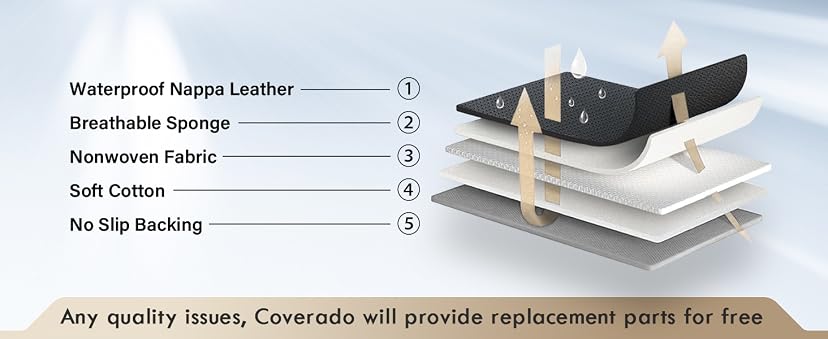 Coverado Car Seat Covers Nappa Leather Full Set — image 4