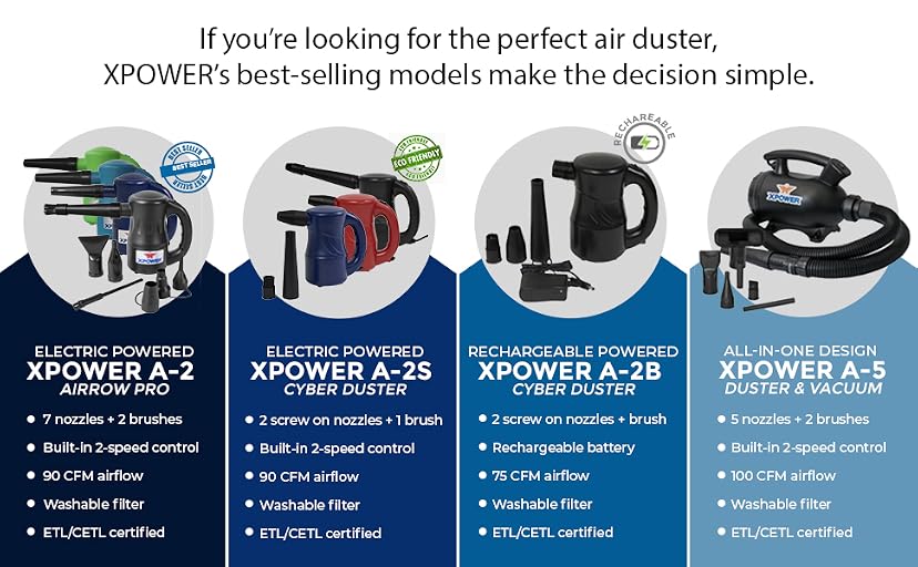 XPOWER A-5 Multi-Use Electric Air Duster — image 11