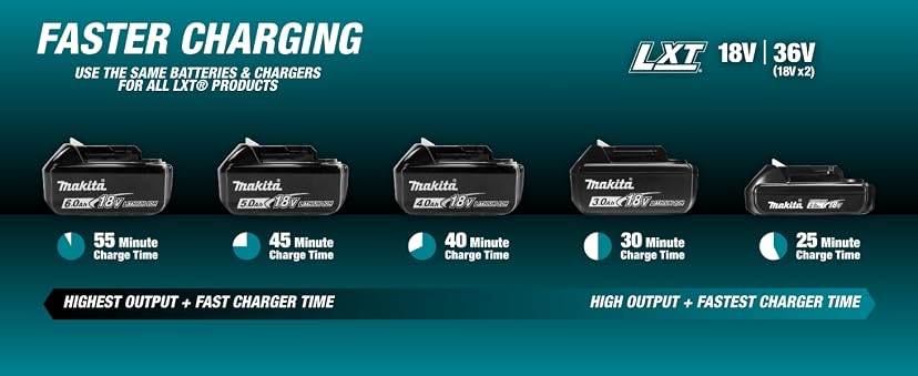 Makita 18V LXT Cordless Inflator (DMP180ZX) — image 6