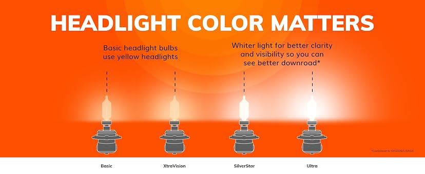 SYLVANIA SilverStar Ultra 9003 Headlight Bulb — image 8