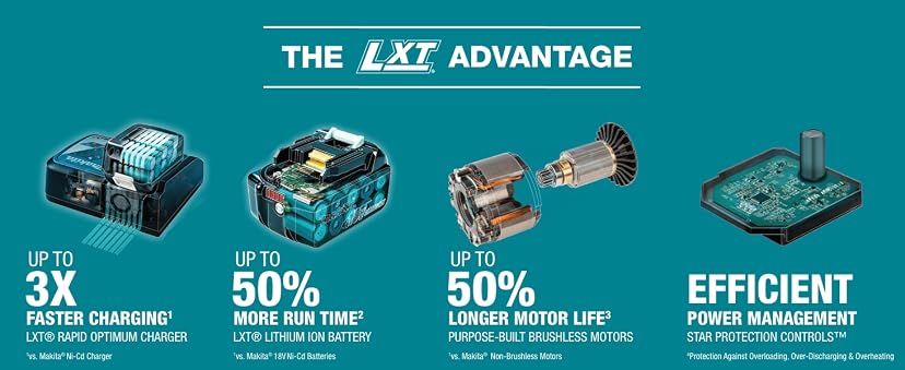 Makita 18V LXT Cordless Inflator (DMP180ZX) — image 2