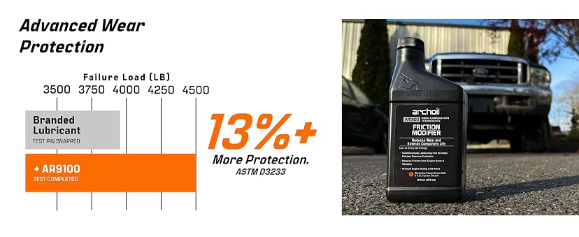 Archoil AR9100 Oil Treatment — image 6