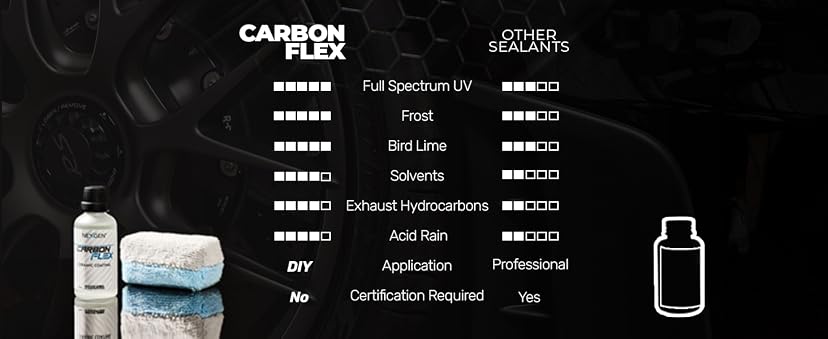 Nexgen Carbon Flex Ceramic Coating — image 6