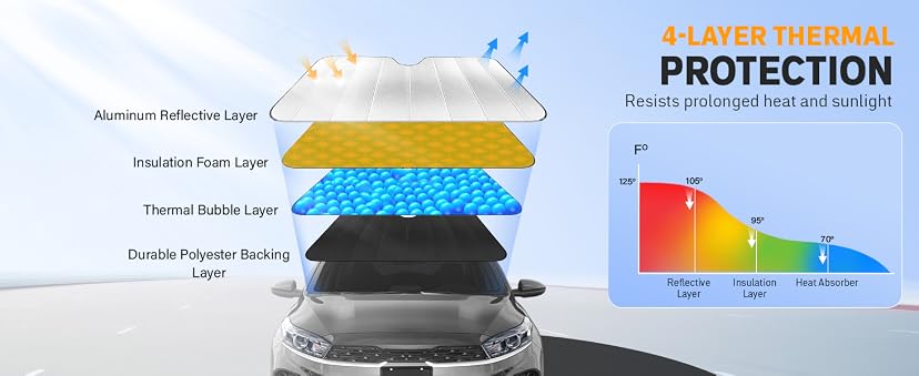 EcoNour Accordion Car Windshield Sun Shade — image 4
