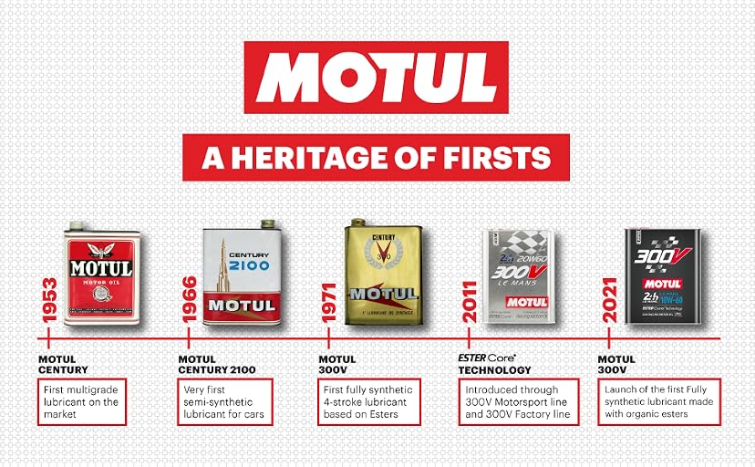 Motul RBF 600 DOT 4 Factory Line Racing Brake Fluid — image 5