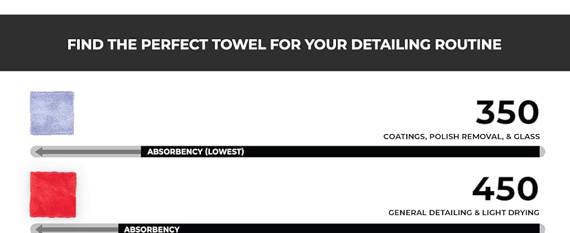 The Rag Company Eagle Edgeless 600 GSM Microfiber Towel — image 4