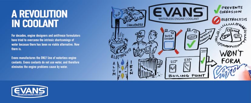 Evans Cooling Systems Evans High Performance Waterless Engine Coolant — image 5