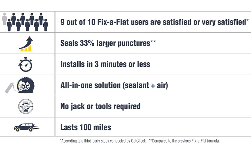 Fix-A-Flat S60420 Aerosol Emergency Tire Sealant — image 4