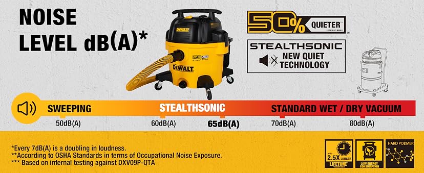 DEWALT 9 Gallon STEALTHSONIC Shop Vacuum Wet/Dry — image 4